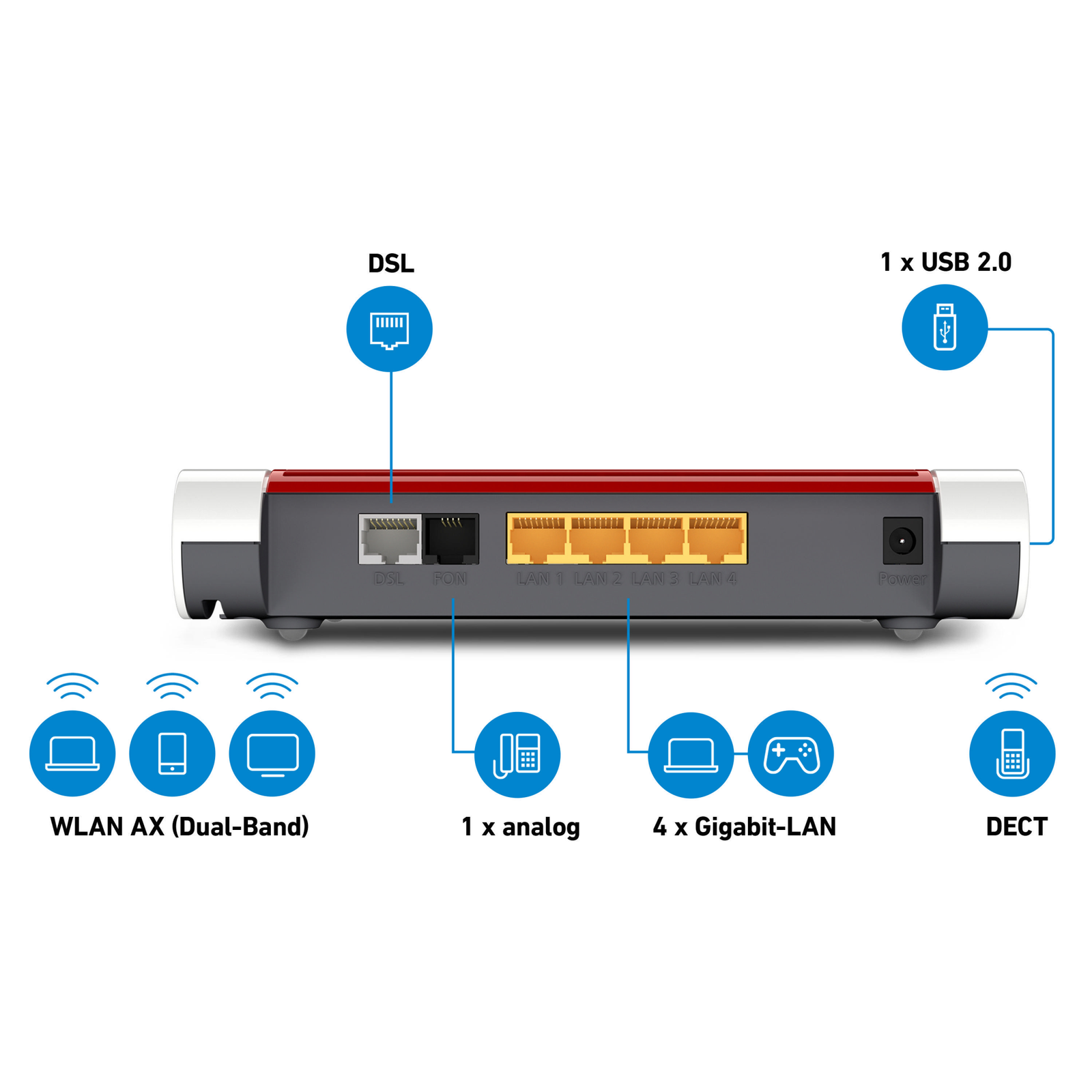FRITZ!Box 7530 AX WLAN-Router Wi-Fi 6 VDSL/ADSL Modem 1.802 Mbit/s