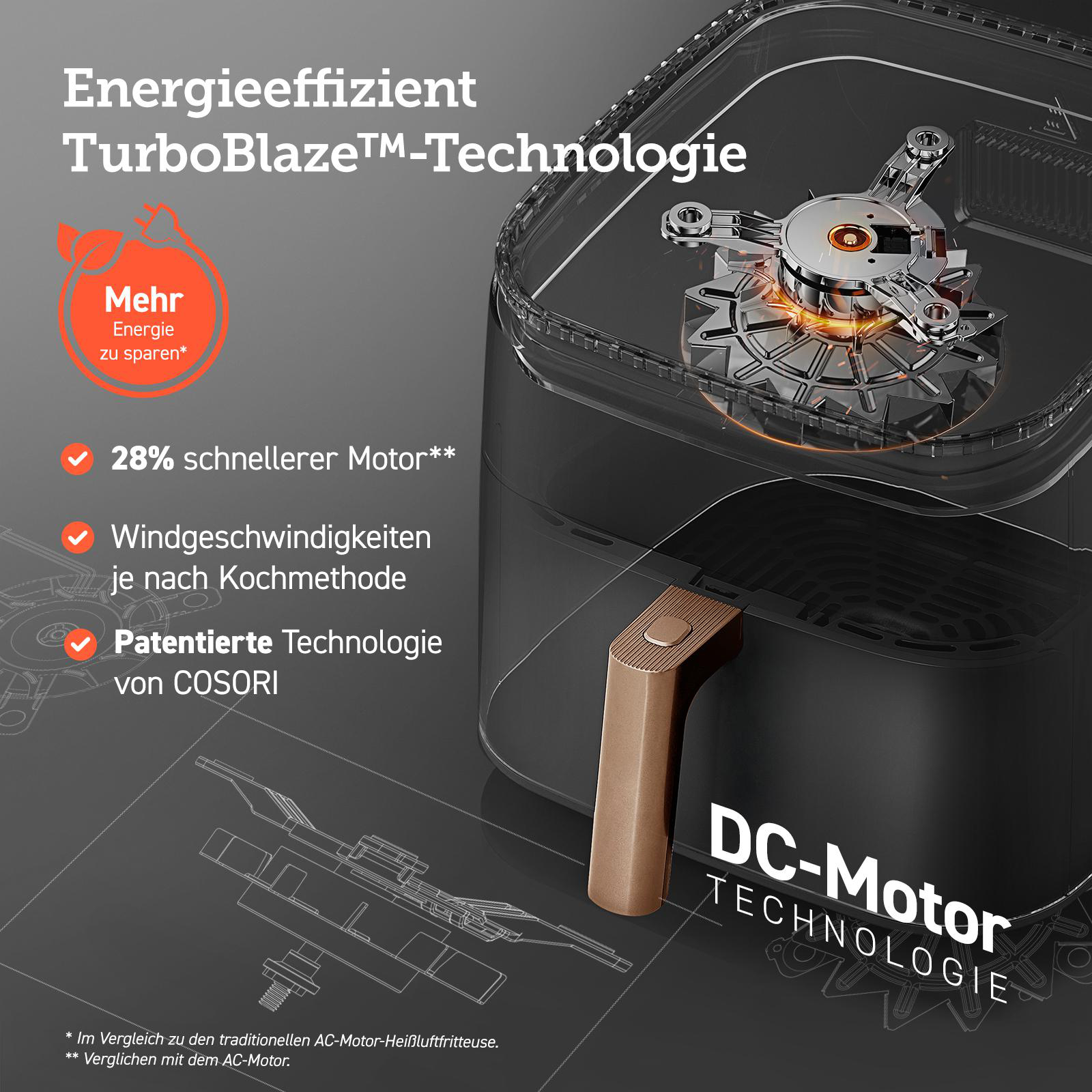 Cosori TurboBlaze Heißluftfritteuse 6 l