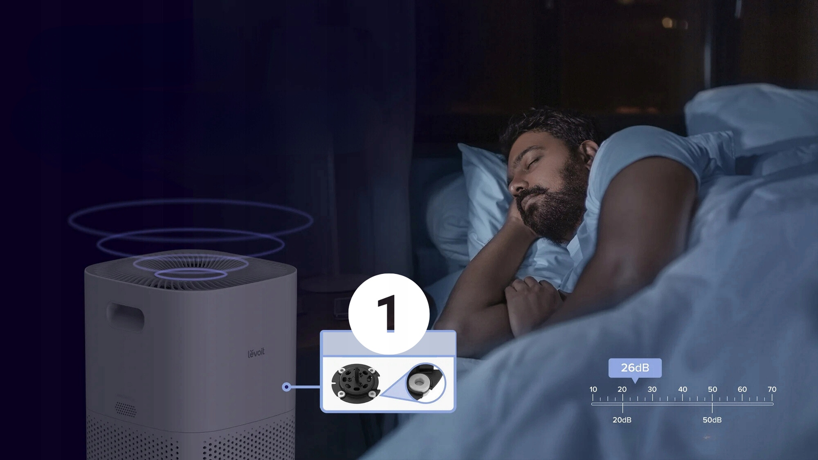 Levoit Core 600S Smart Luftreiniger für Räume bis 147 m²