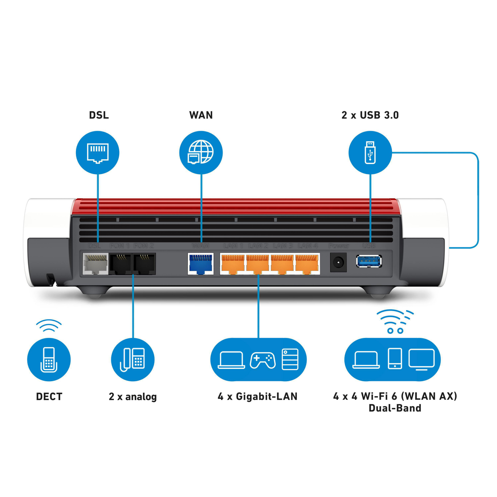 FRITZ!Box 7590 AX WLAN-Router Wi-Fi 6 VDSL/ADSL Modem bis 3.550 Mbit/s