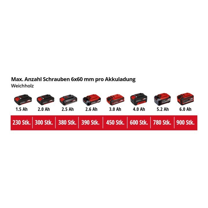 Einhell TE-CD 18/40 Li BL Akku-Bohrschrauber mit 2 Akkus (2,0 Ah)